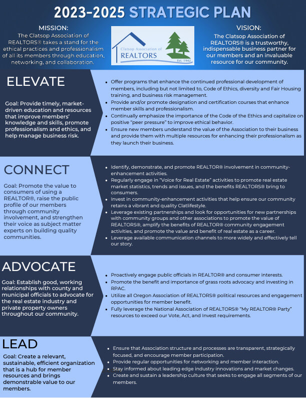 Strategic Plan Clatsop Association Of Realtors Strategic Plan Clatsop Association Of Realtors